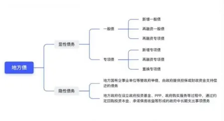 企查查风险关系里的政府1、政府2是什么意思（政府检查属于哪种风险类型） 第2张